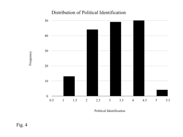 600x450 Political Identification 